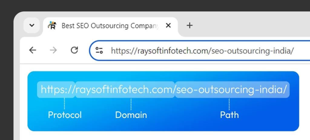 Live website screenshot showcasing the details of URL structure
